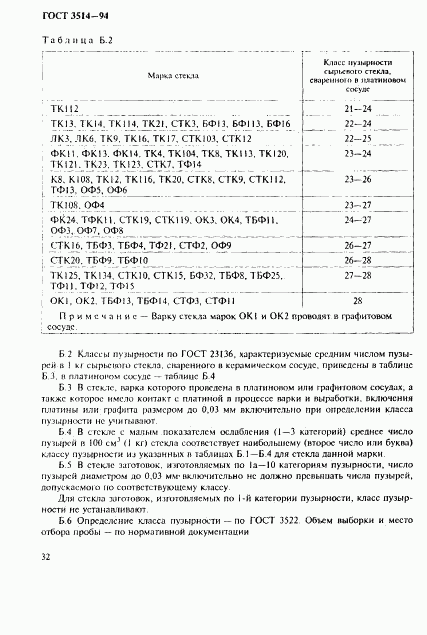 ГОСТ 3514-94, страница 35