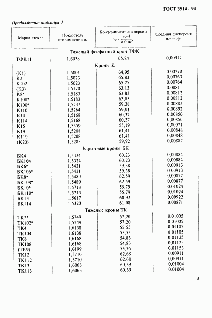 ГОСТ 3514-94, страница 6