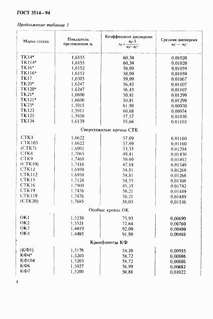 ГОСТ 3514-94, страница 7