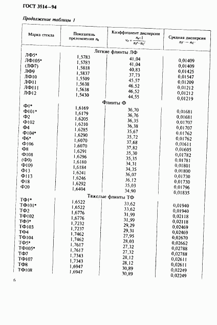 ГОСТ 3514-94, страница 9