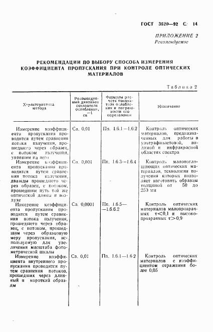 ГОСТ 3520-92, страница 15