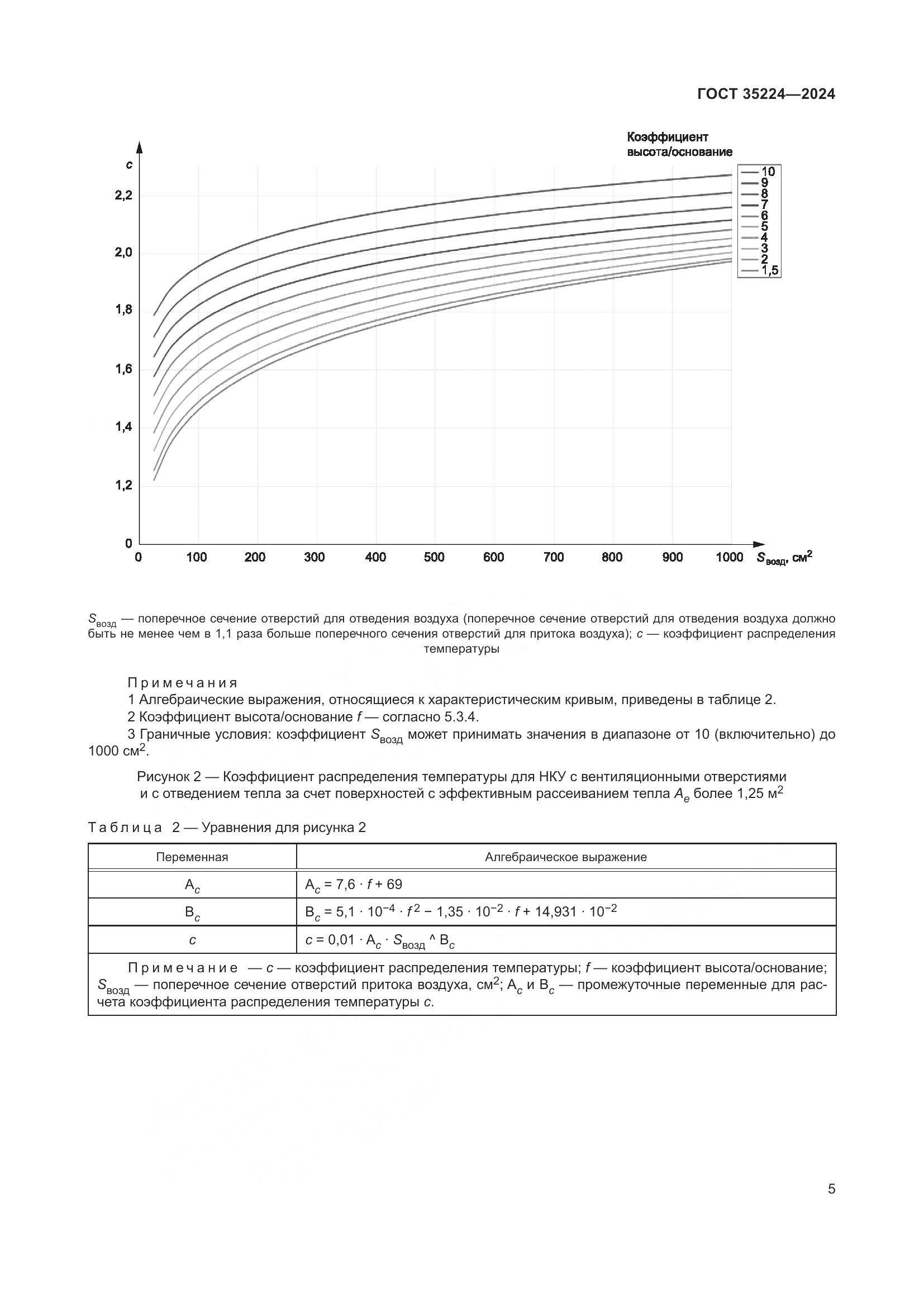 ГОСТ 35224-2024, страница 11