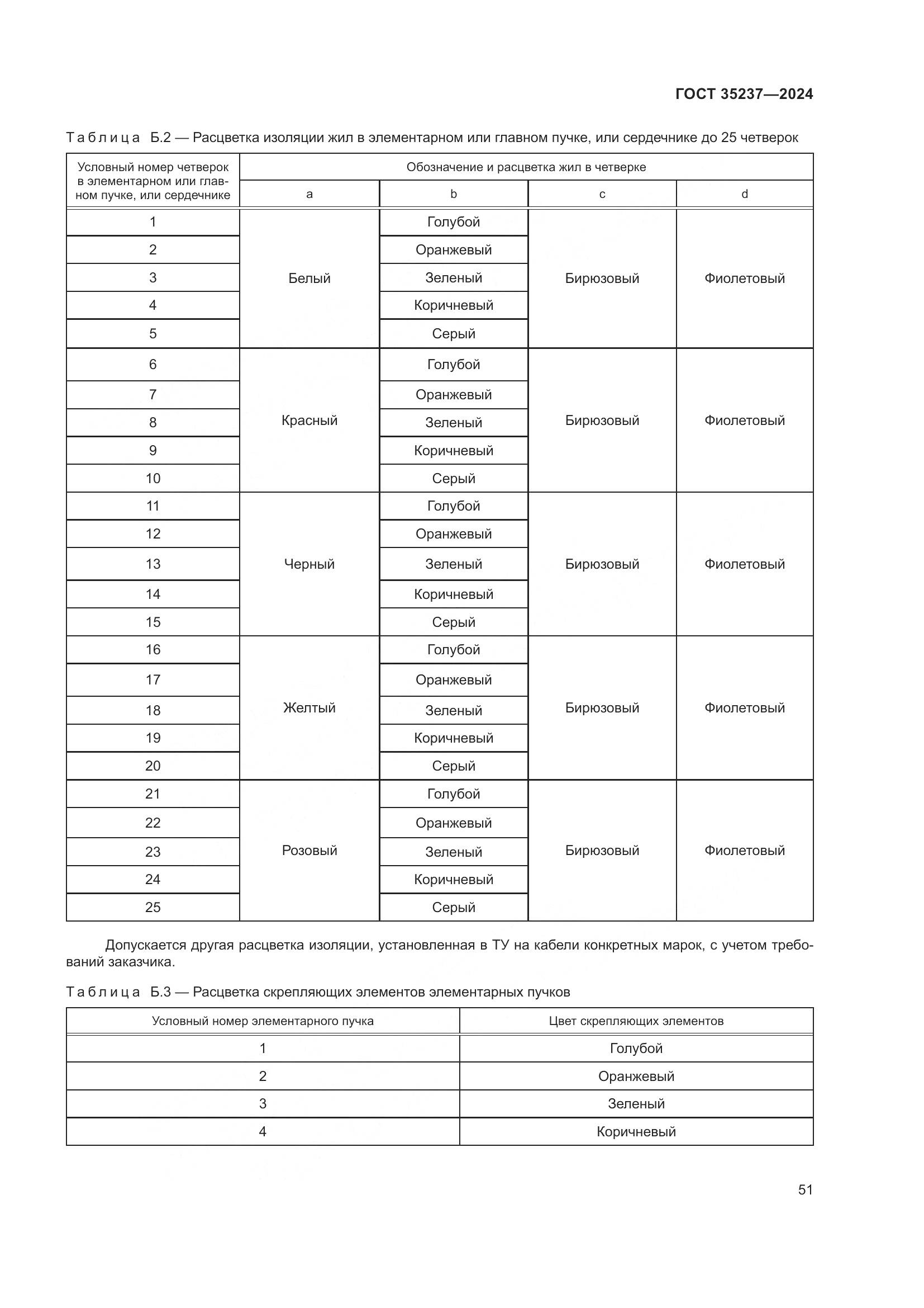 ГОСТ 35237-2024, страница 55