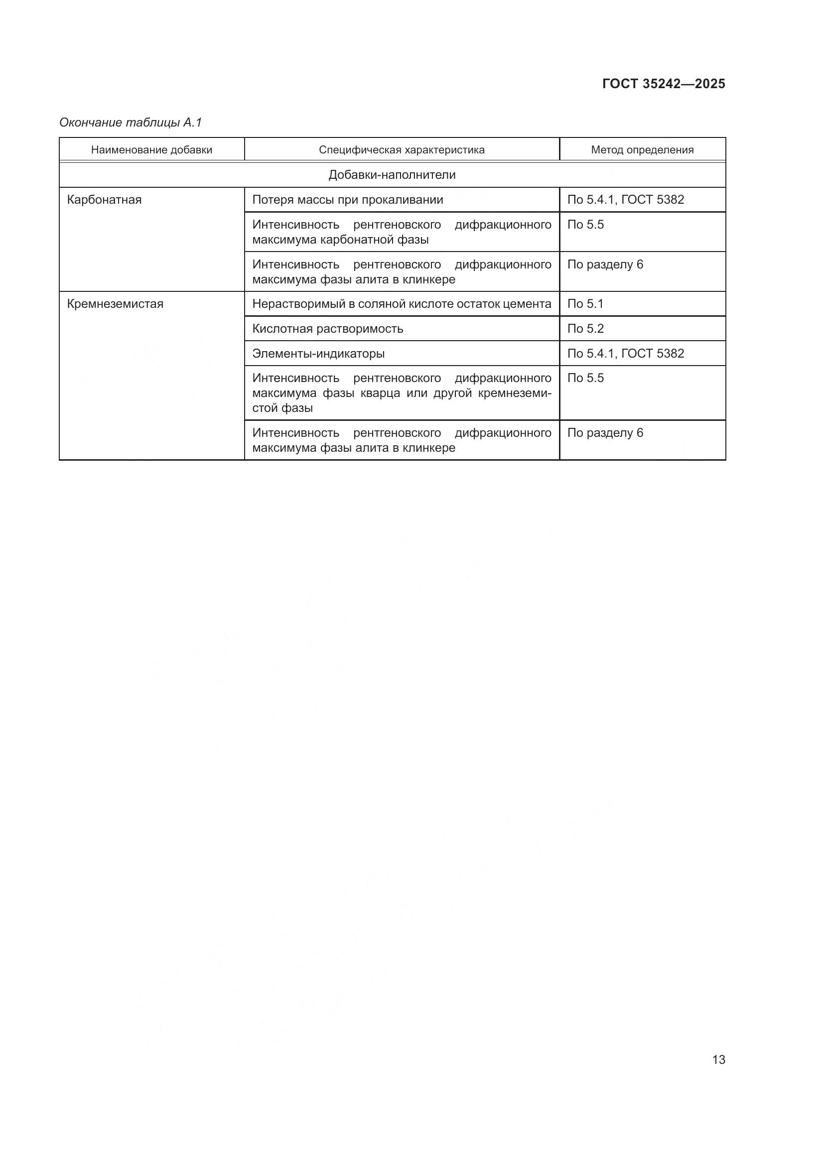 ГОСТ 35242-2025, страница 17