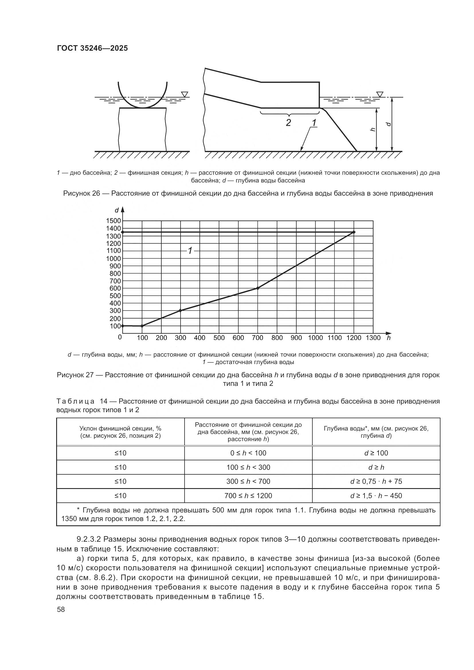 ГОСТ 35246-2025, страница 62