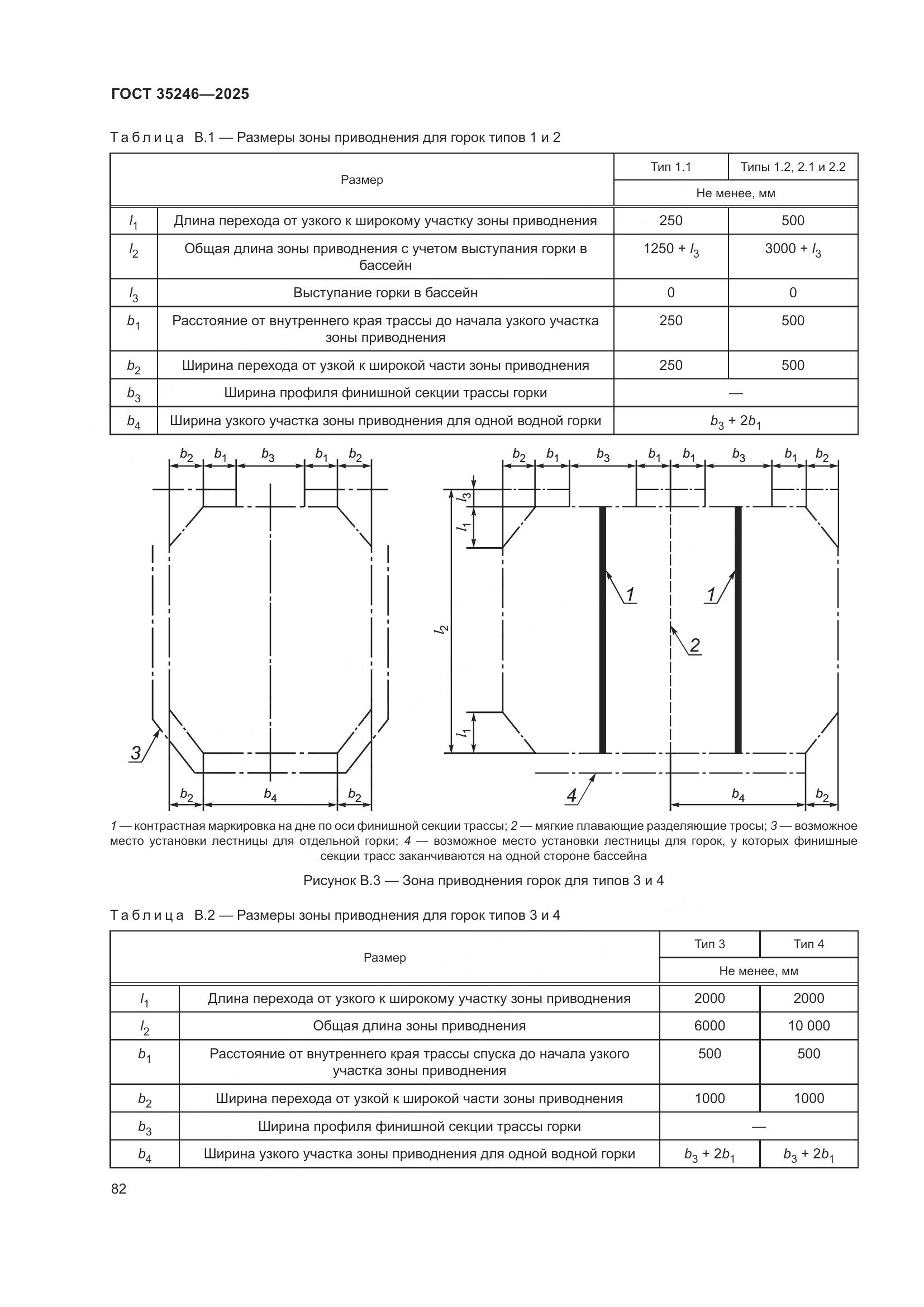 ГОСТ 35246-2025, страница 86