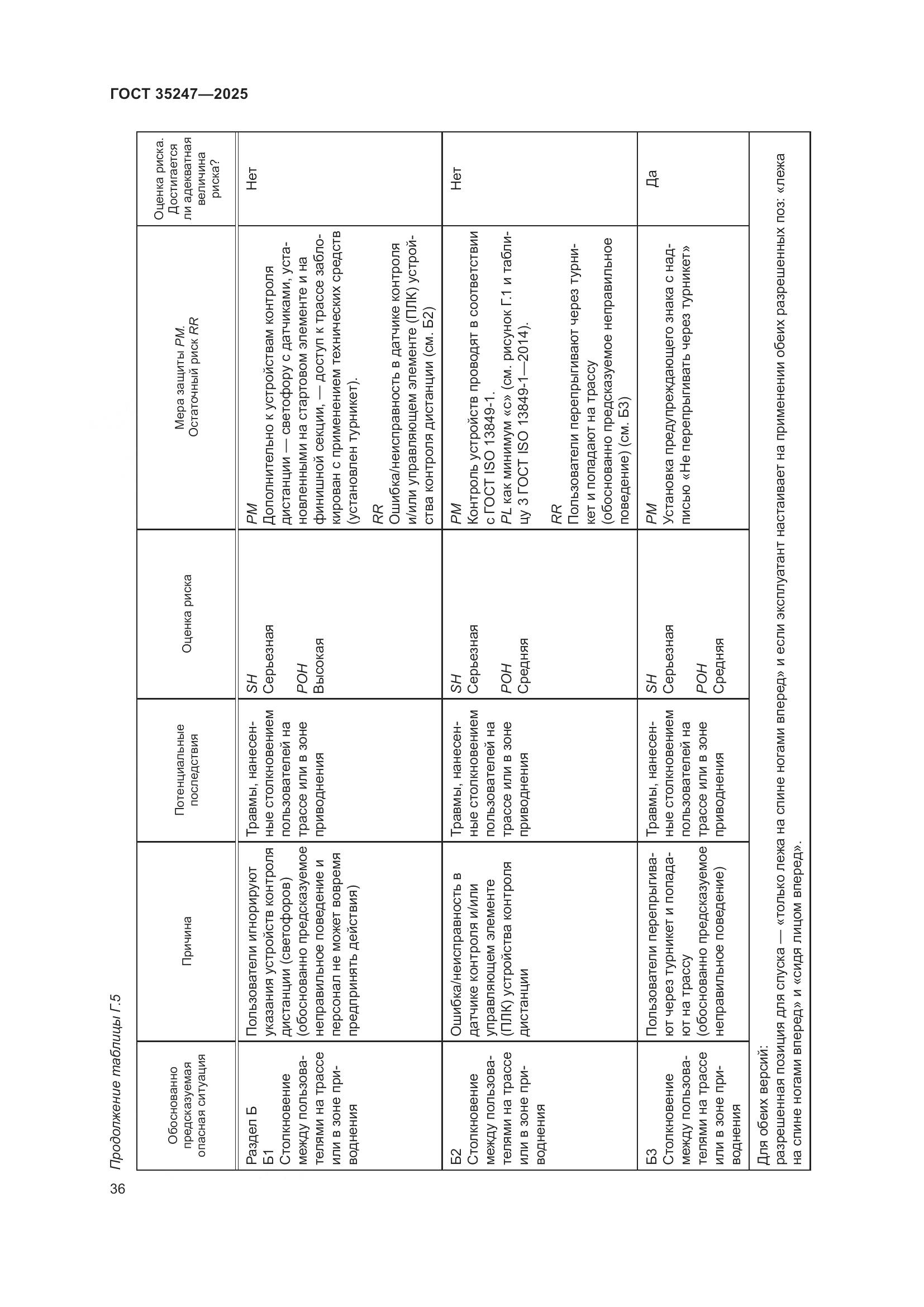 ГОСТ 35247-2025, страница 40