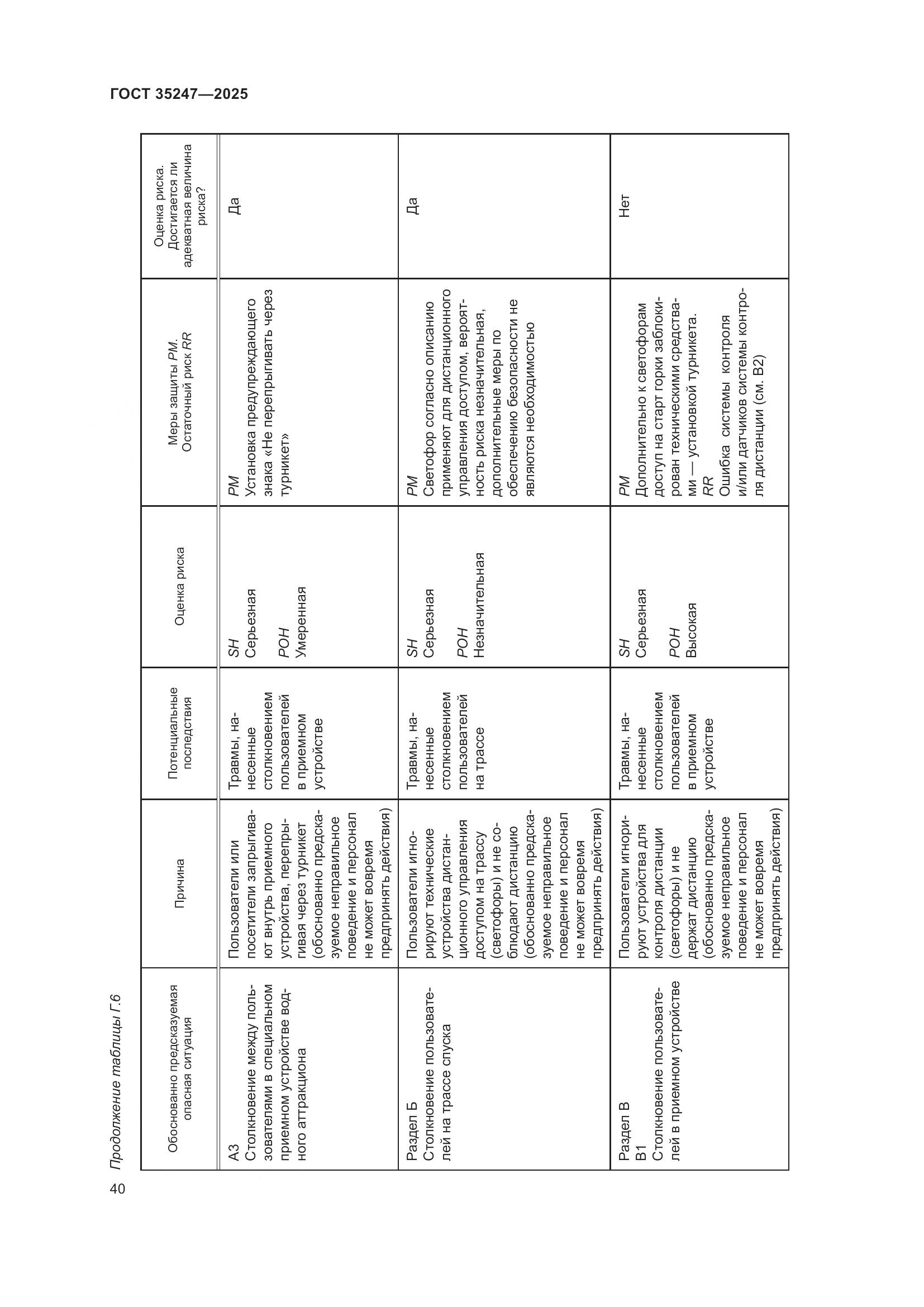 ГОСТ 35247-2025, страница 44
