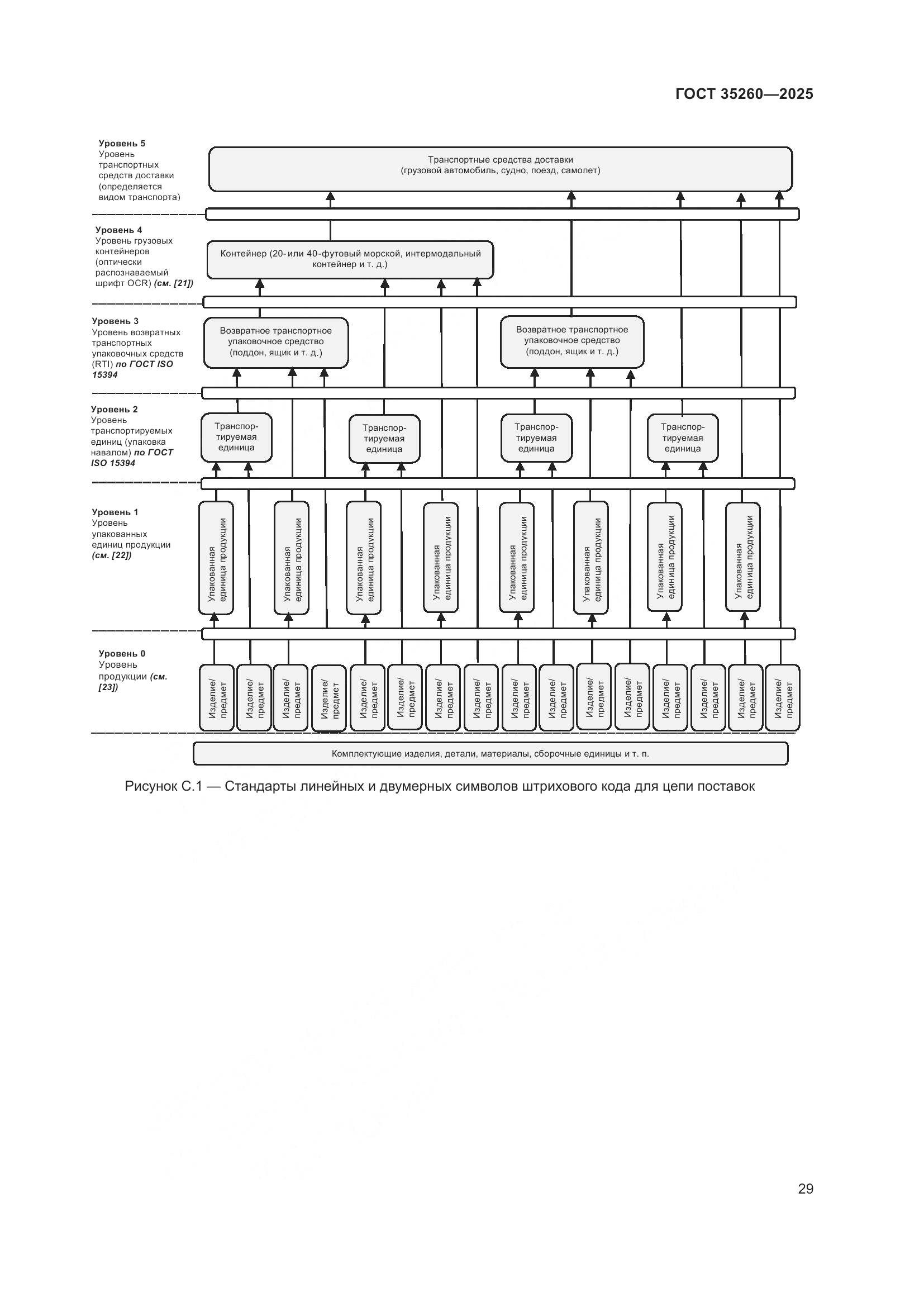 ГОСТ 35260-2025, страница 35