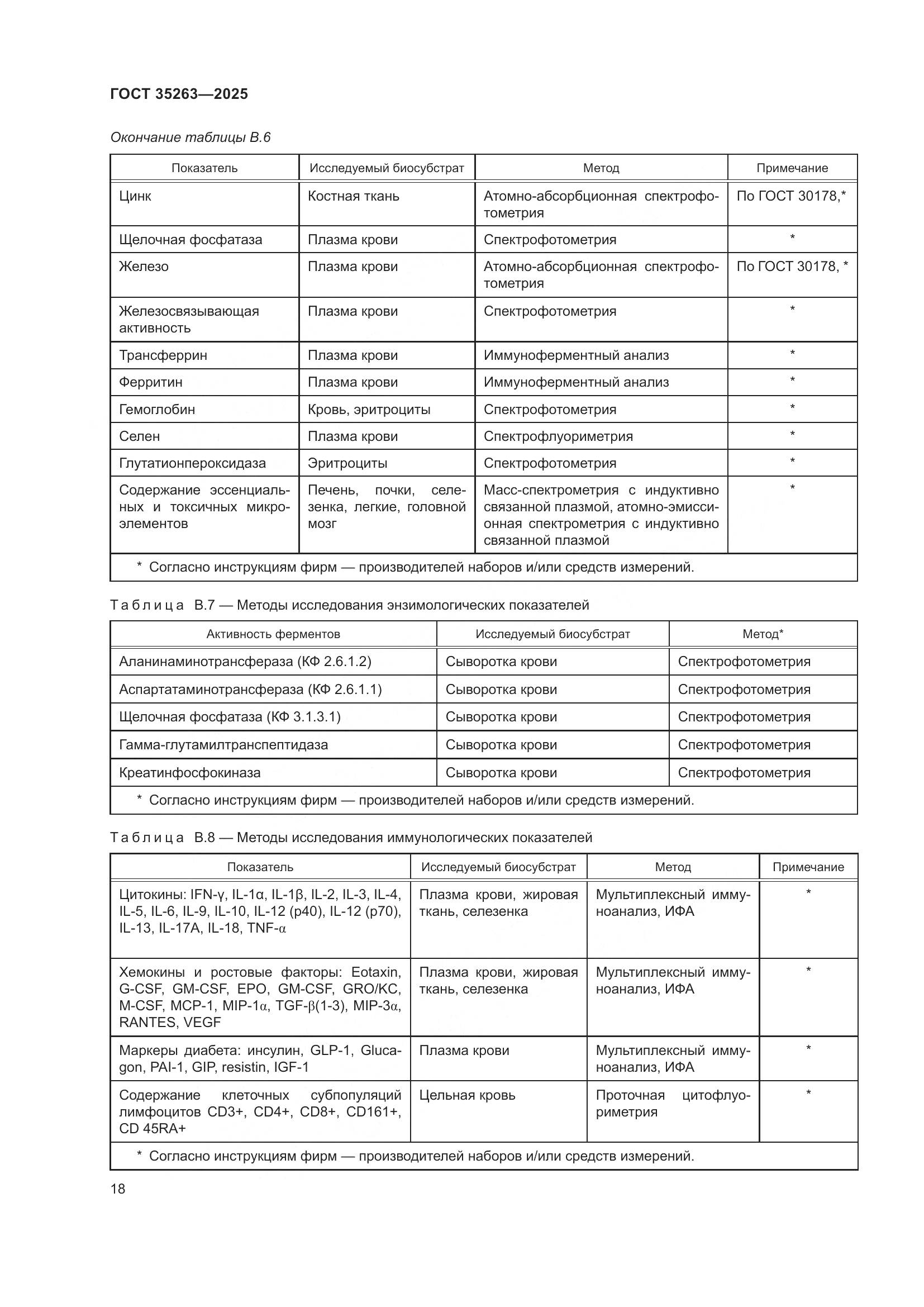 ГОСТ 35263-2025, страница 22