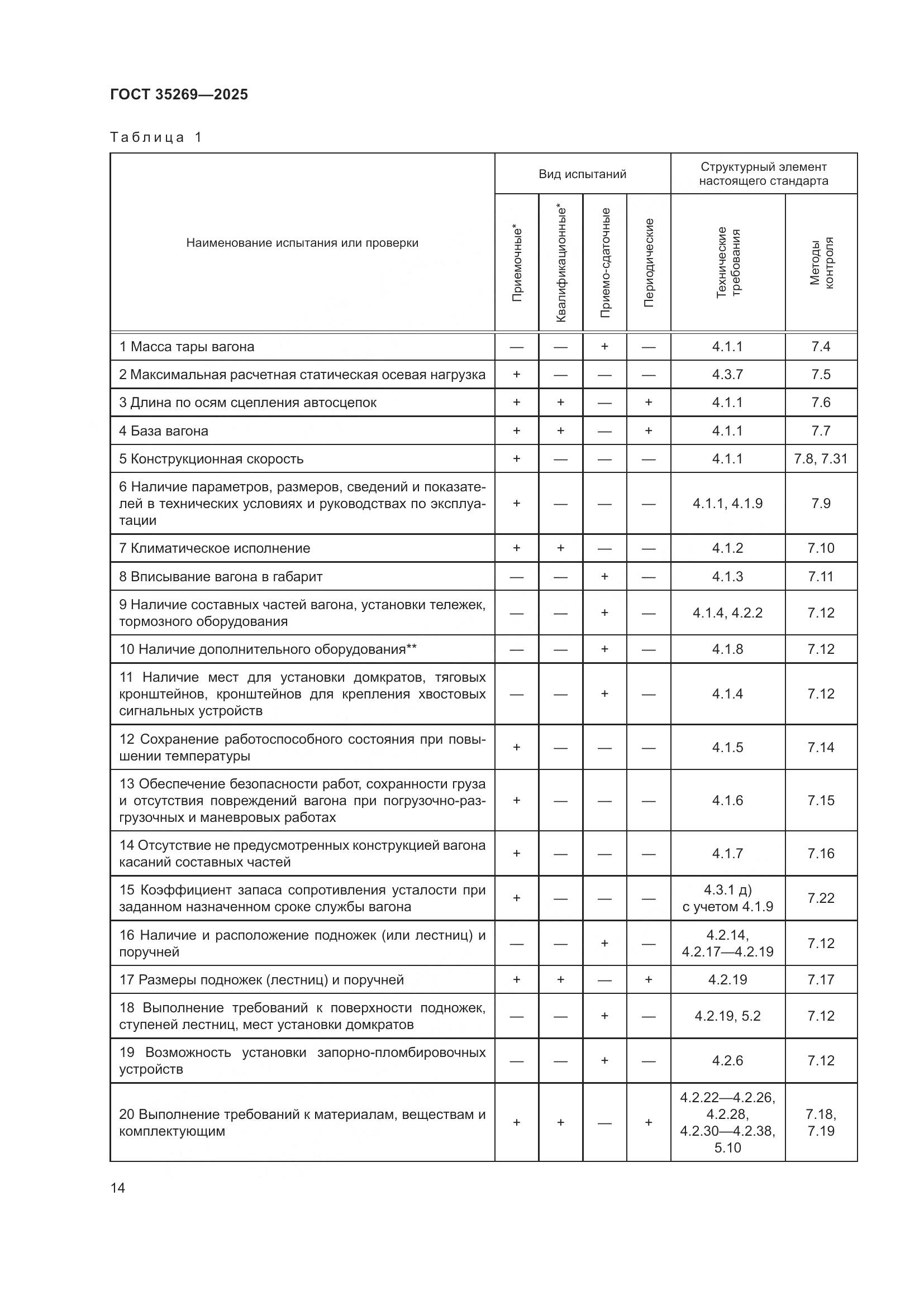 ГОСТ 35269-2025, страница 18