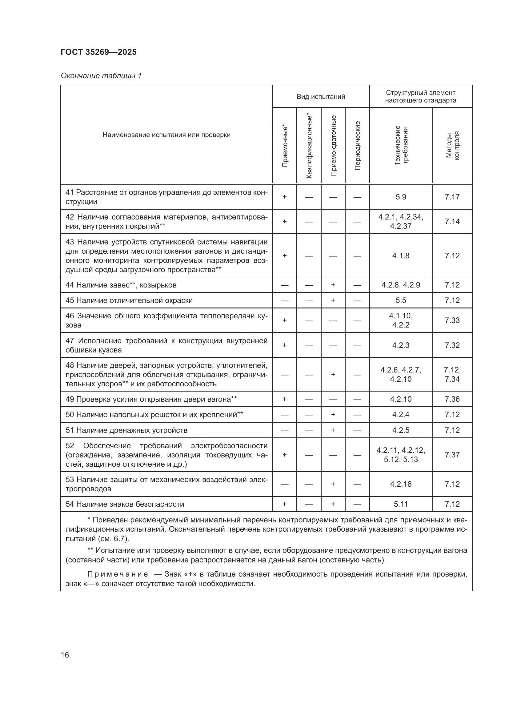 ГОСТ 35269-2025, страница 20