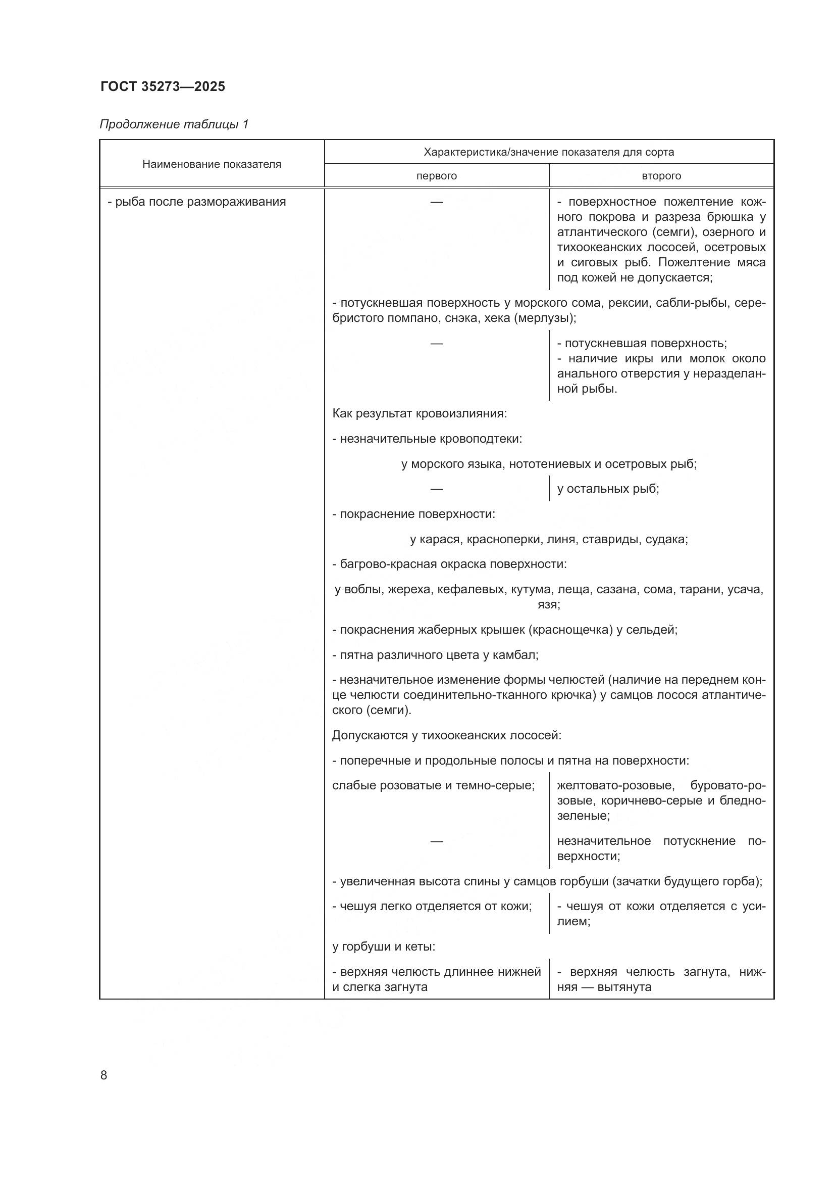 ГОСТ 35273-2025, страница 12