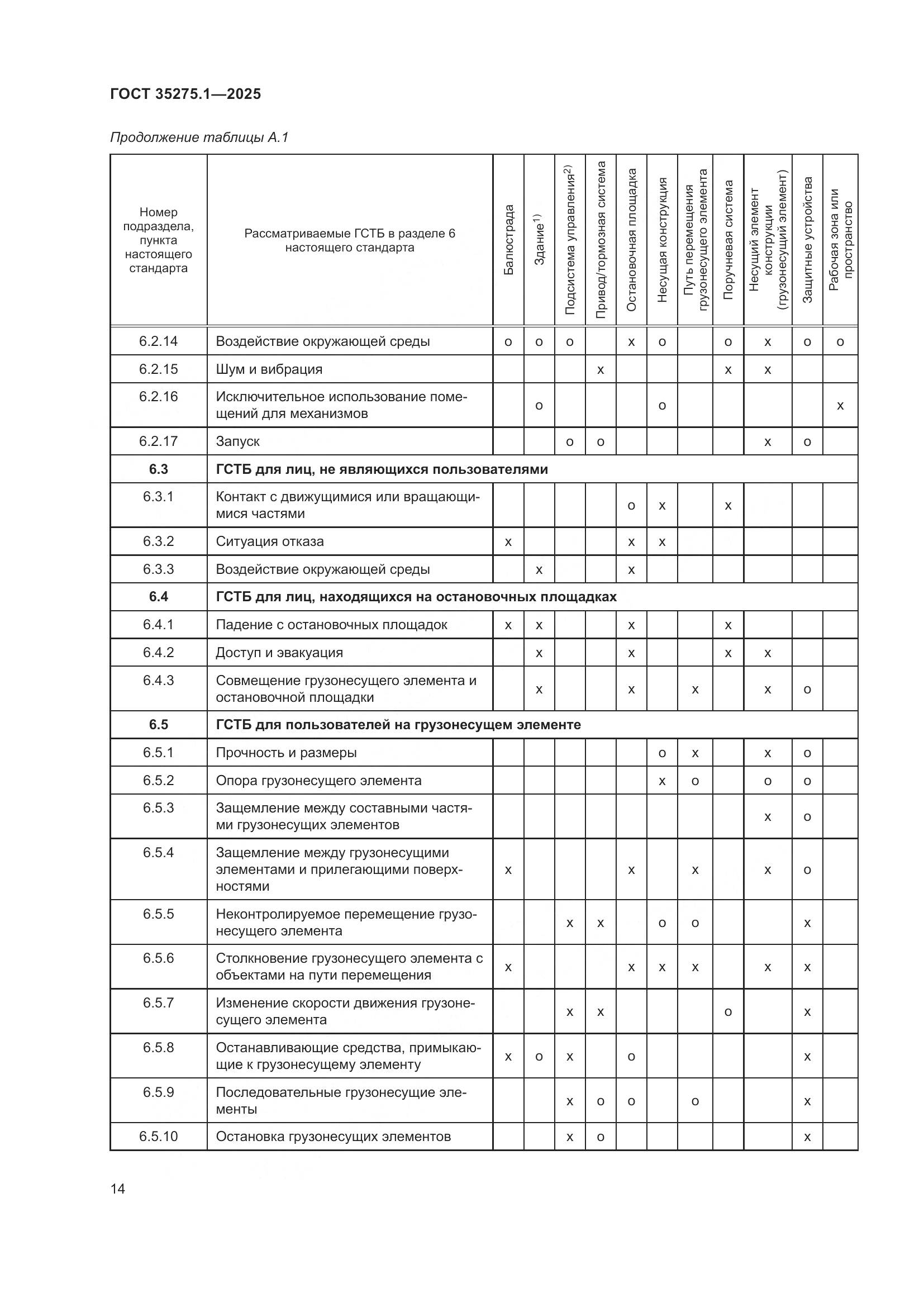 ГОСТ 35275.1-2025, страница 18