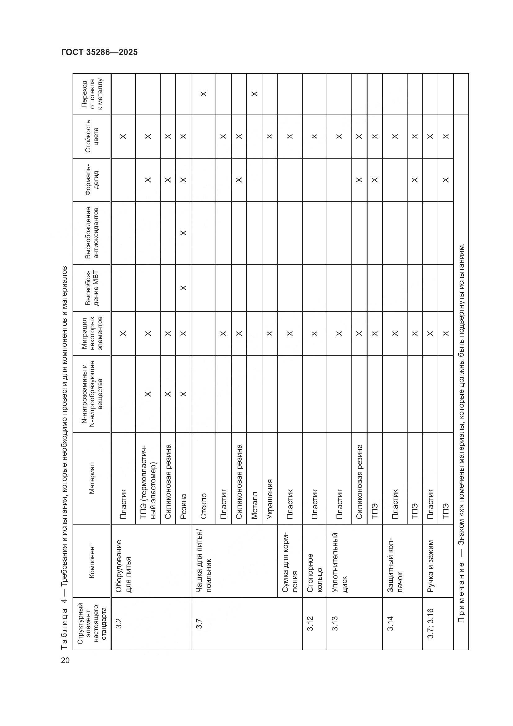 ГОСТ 35286-2025, страница 24