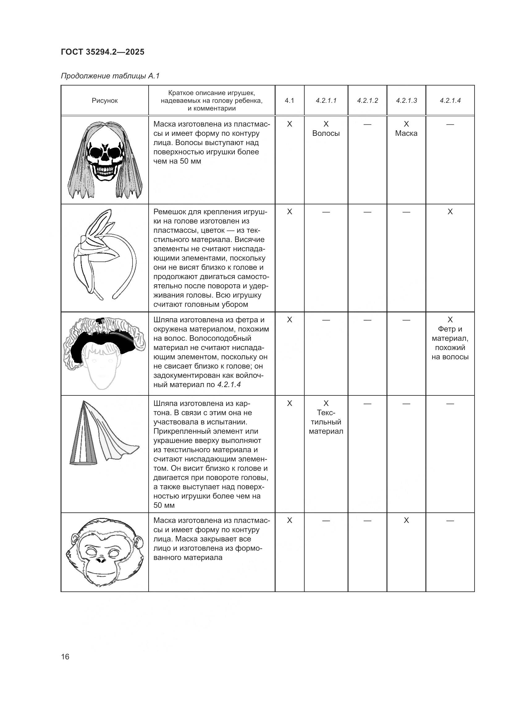 ГОСТ 35294.2-2025, страница 22