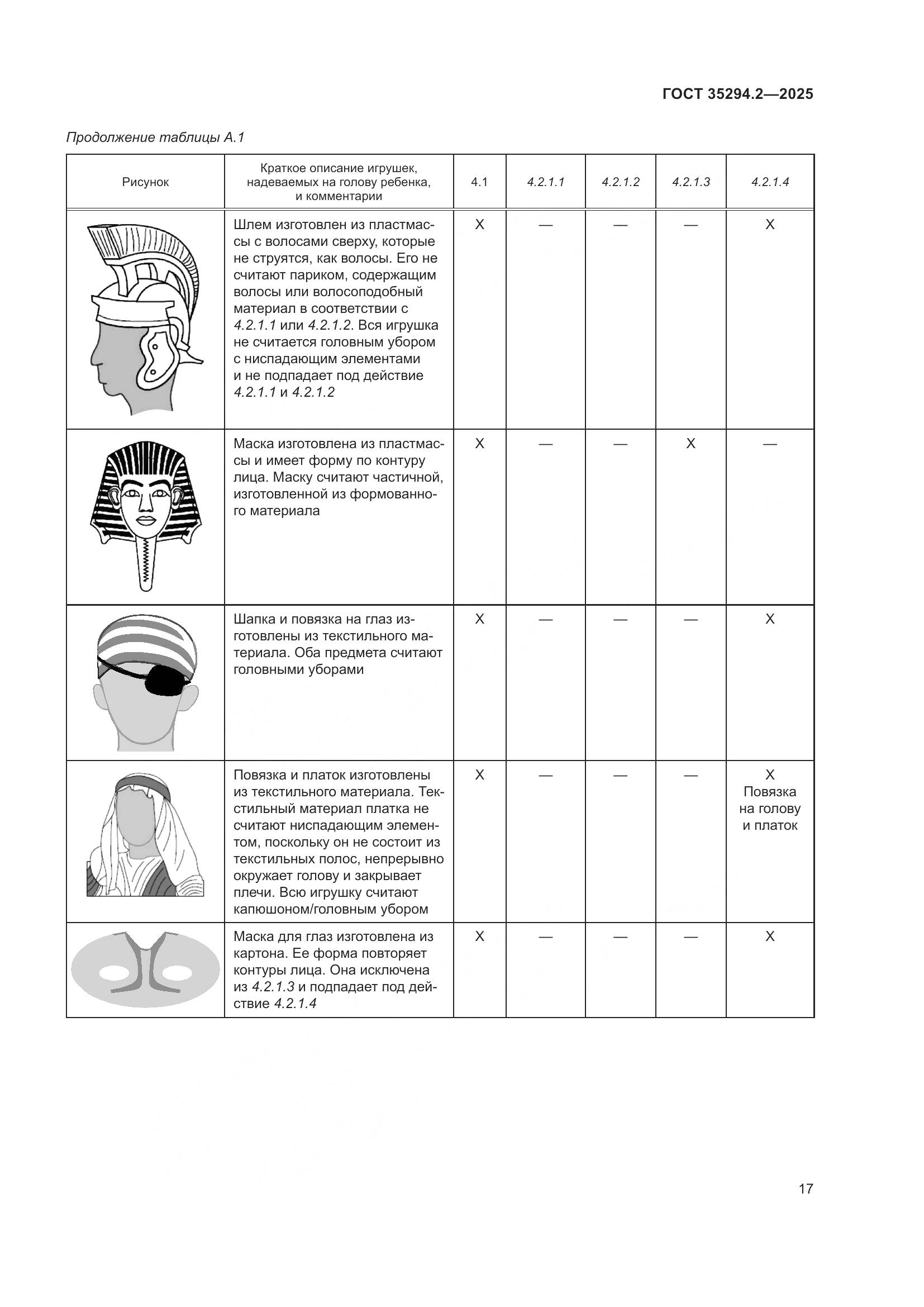 ГОСТ 35294.2-2025, страница 23