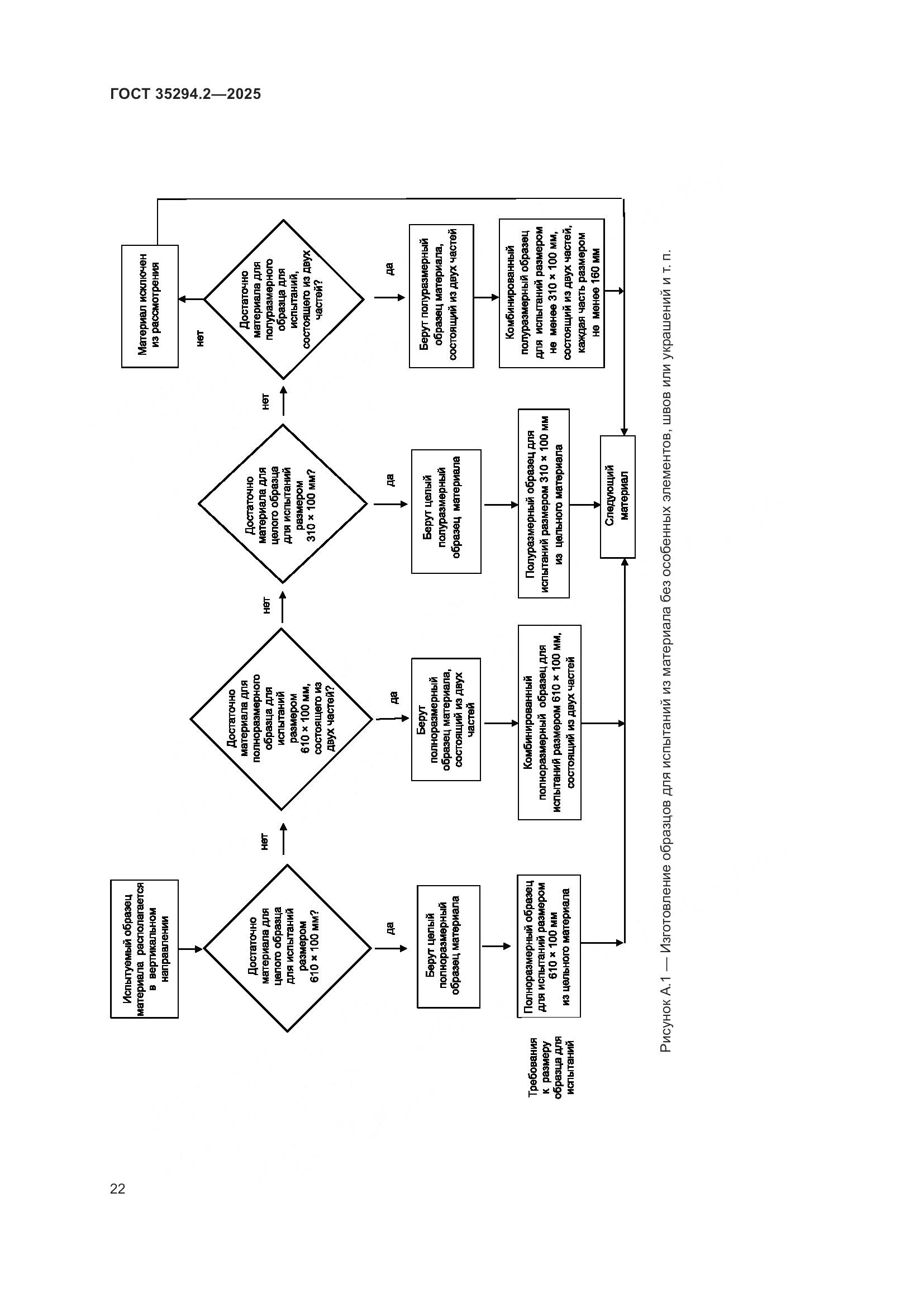 ГОСТ 35294.2-2025, страница 28
