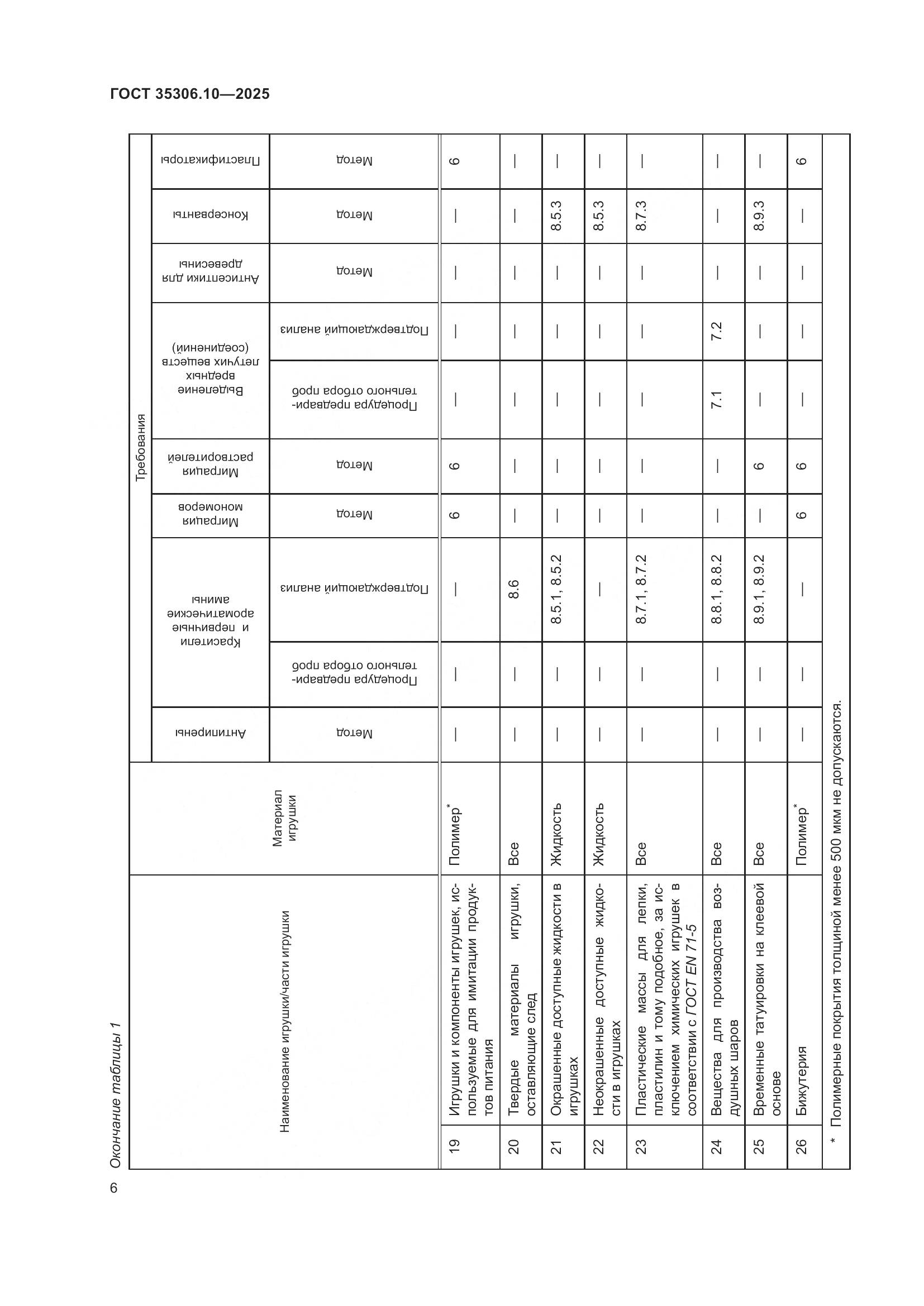 ГОСТ 35306.10-2025, страница 10