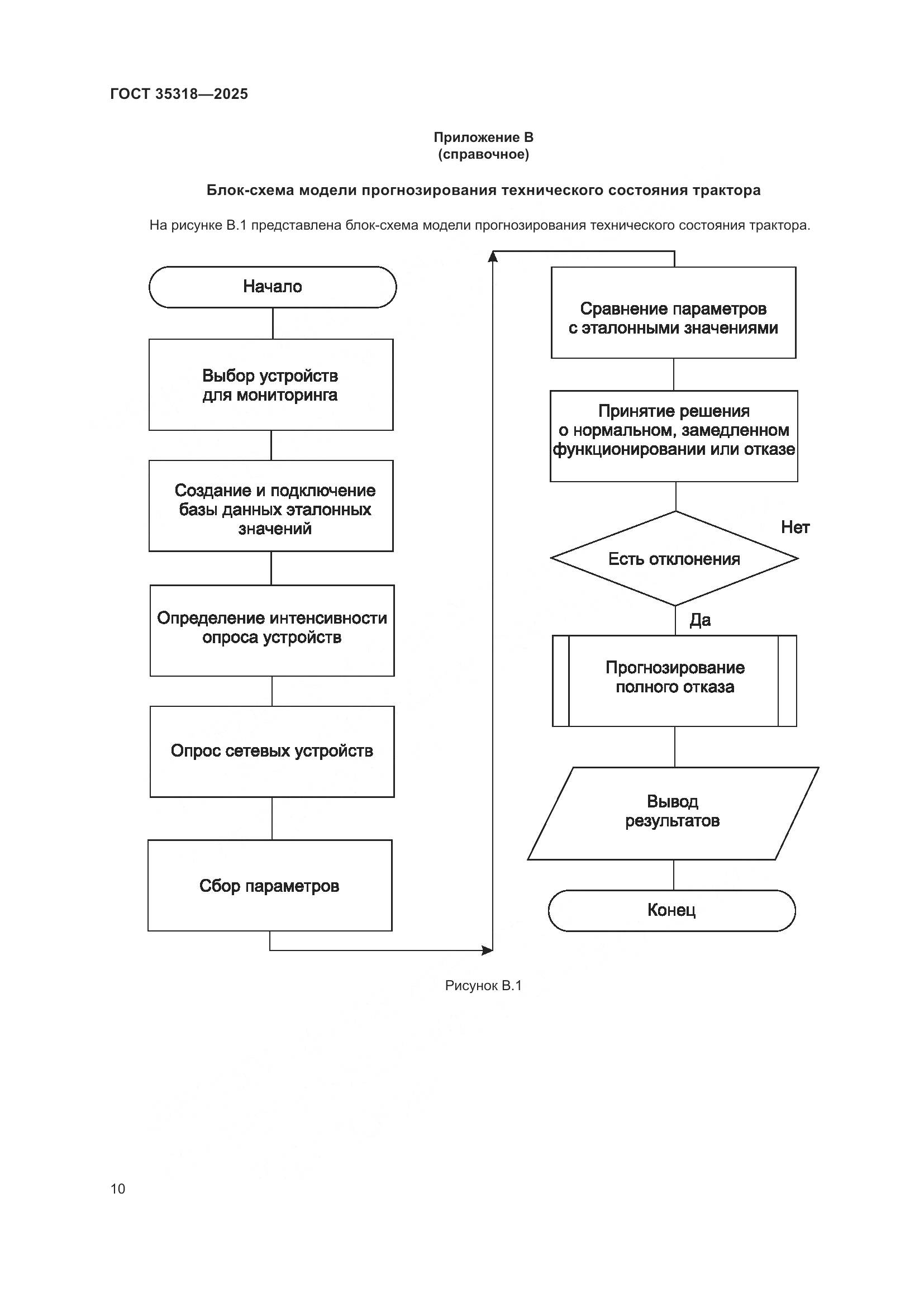 ГОСТ 35318-2025, страница 14