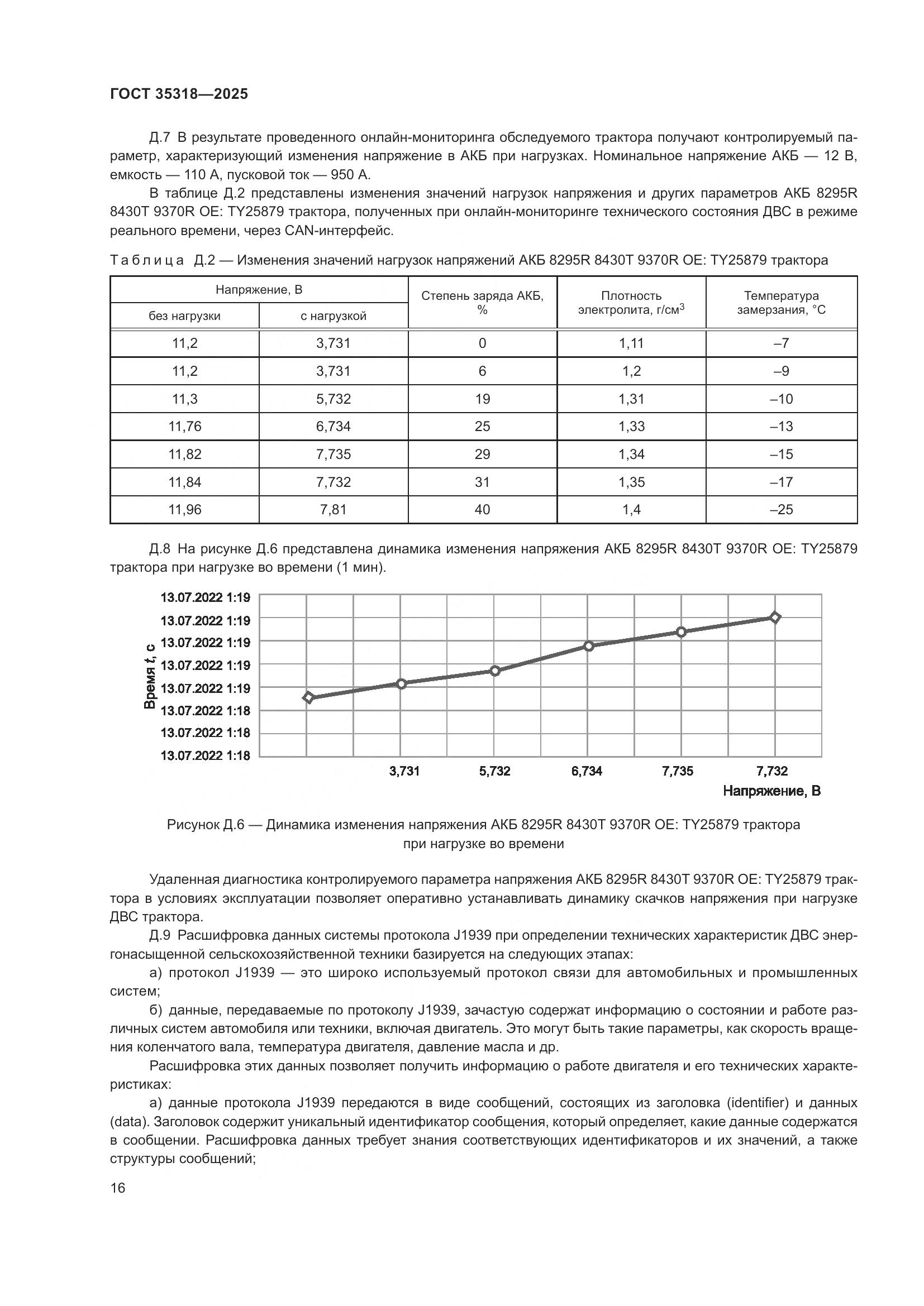ГОСТ 35318-2025, страница 20