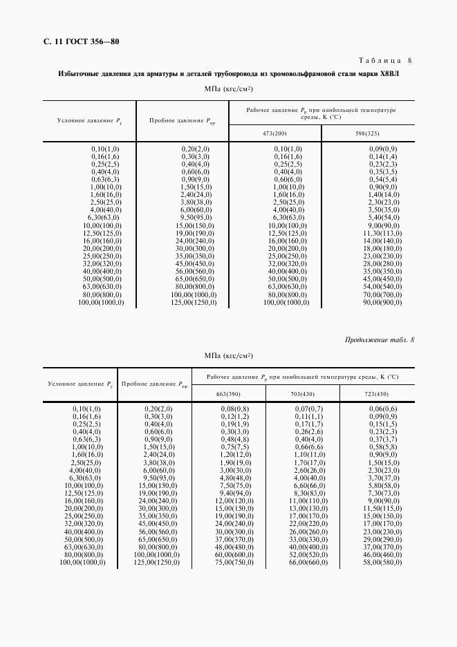 ГОСТ 356-80, страница 10