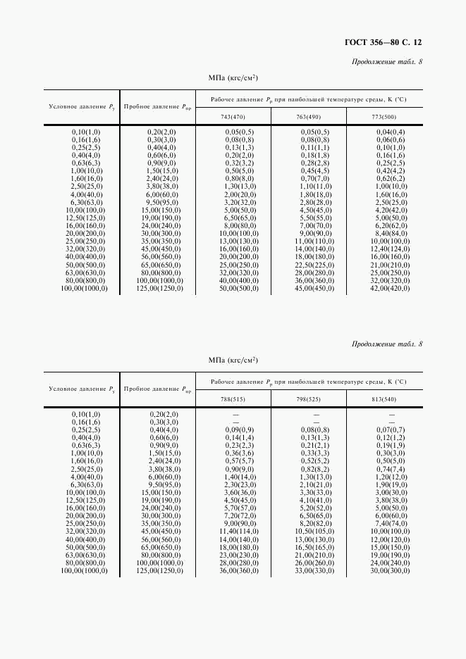 ГОСТ 356-80, страница 11