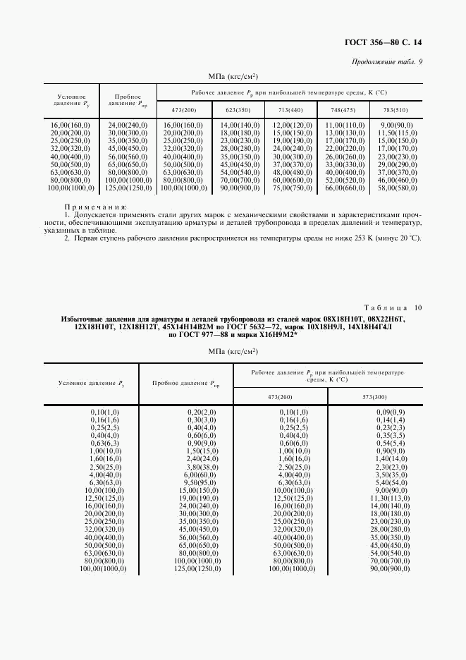 ГОСТ 356-80, страница 13