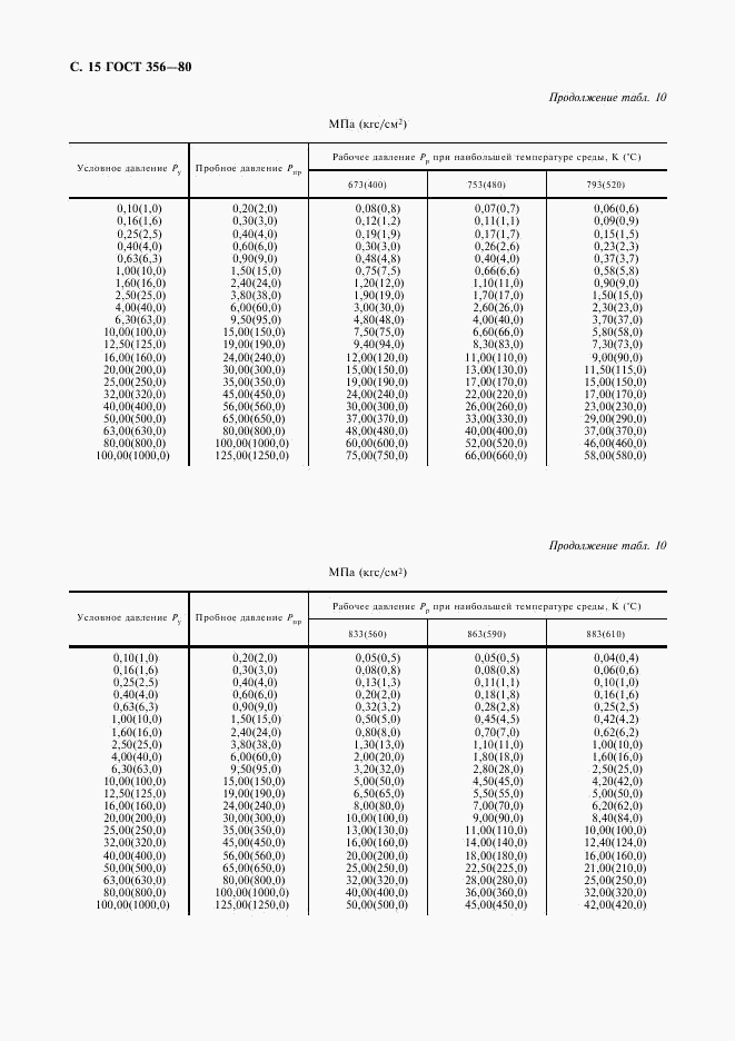 ГОСТ 356-80, страница 14