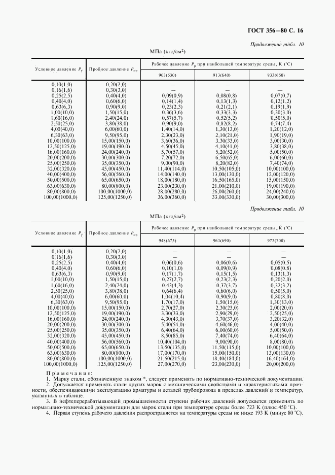 ГОСТ 356-80, страница 15