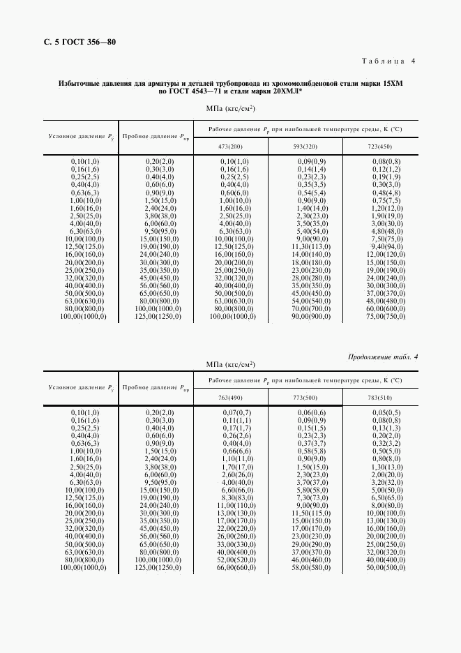 ГОСТ 356-80, страница 4