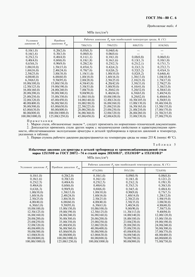 ГОСТ 356-80, страница 5