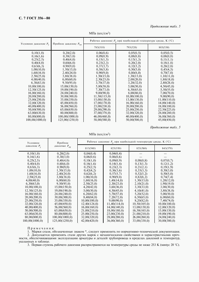 ГОСТ 356-80, страница 6