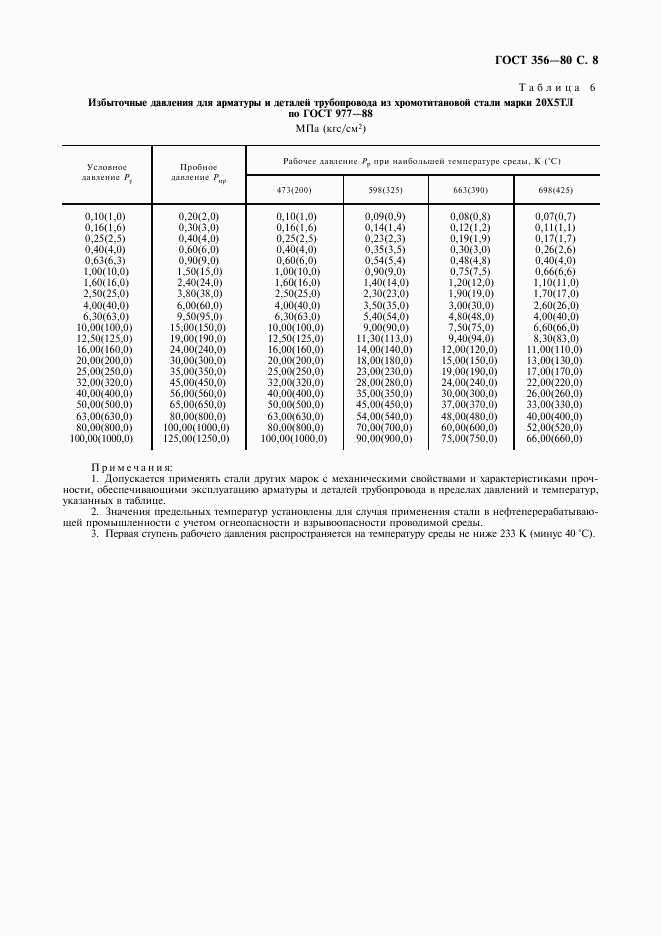 ГОСТ 356-80, страница 7