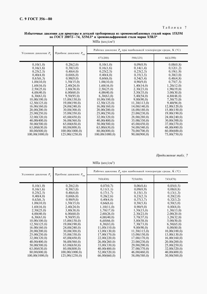 ГОСТ 356-80, страница 8