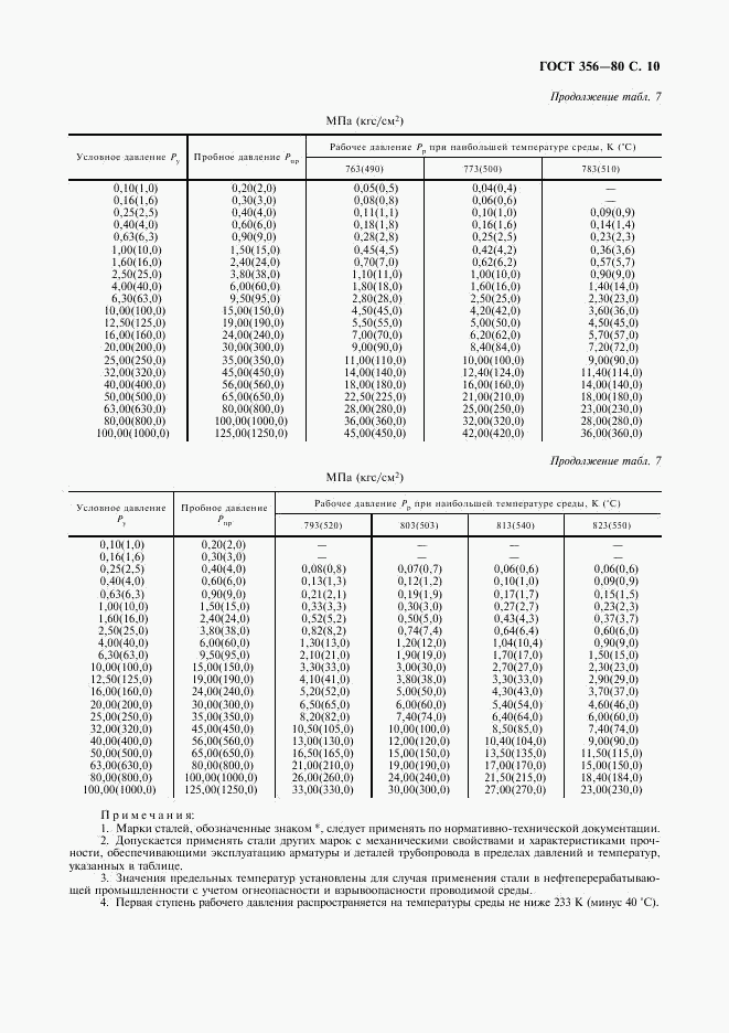 ГОСТ 356-80, страница 9