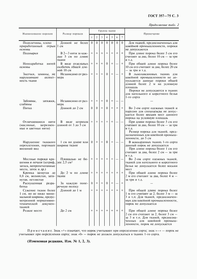 ГОСТ 357-75, страница 5