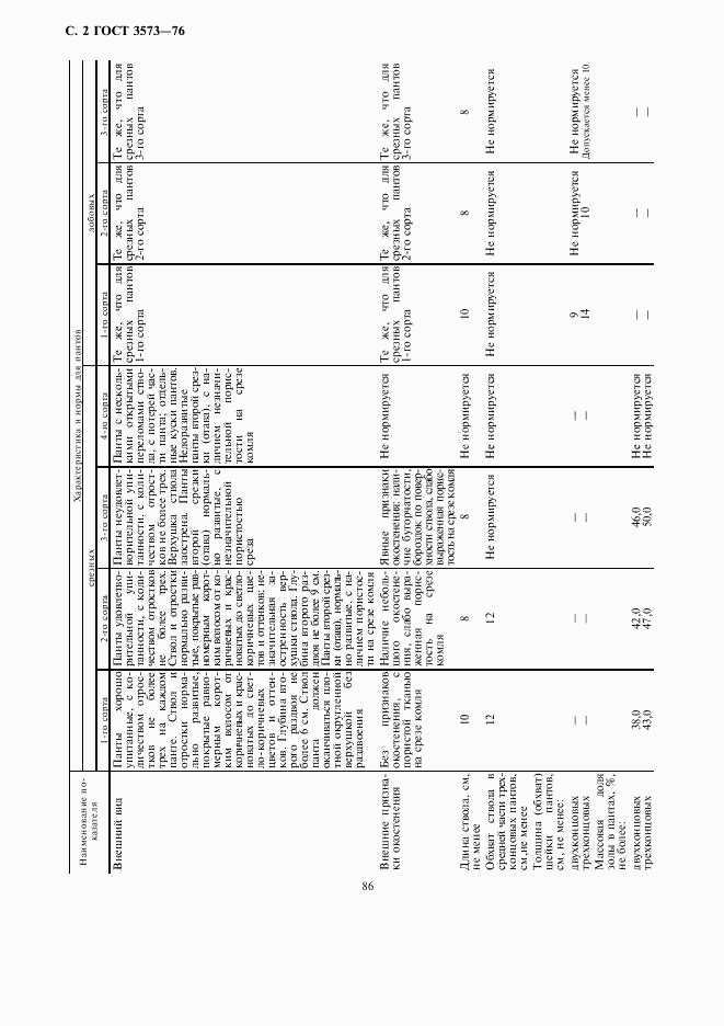 ГОСТ 3573-76, страница 2
