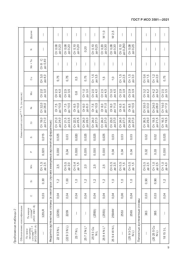 ГОСТ Р ИСО 3581-2021, страница 13