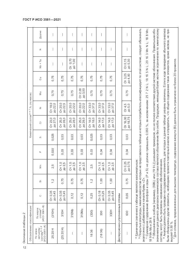 ГОСТ Р ИСО 3581-2021, страница 16