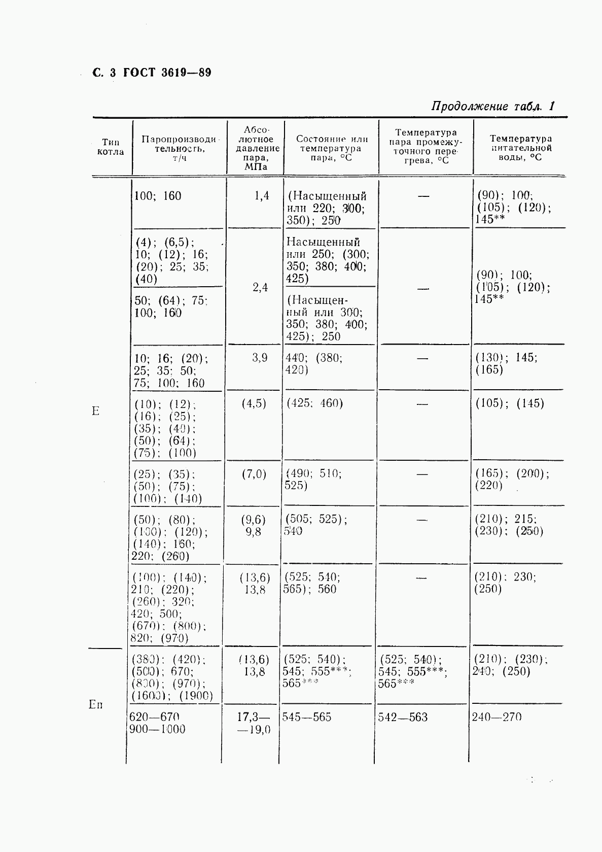 ГОСТ 3619-89, страница 4