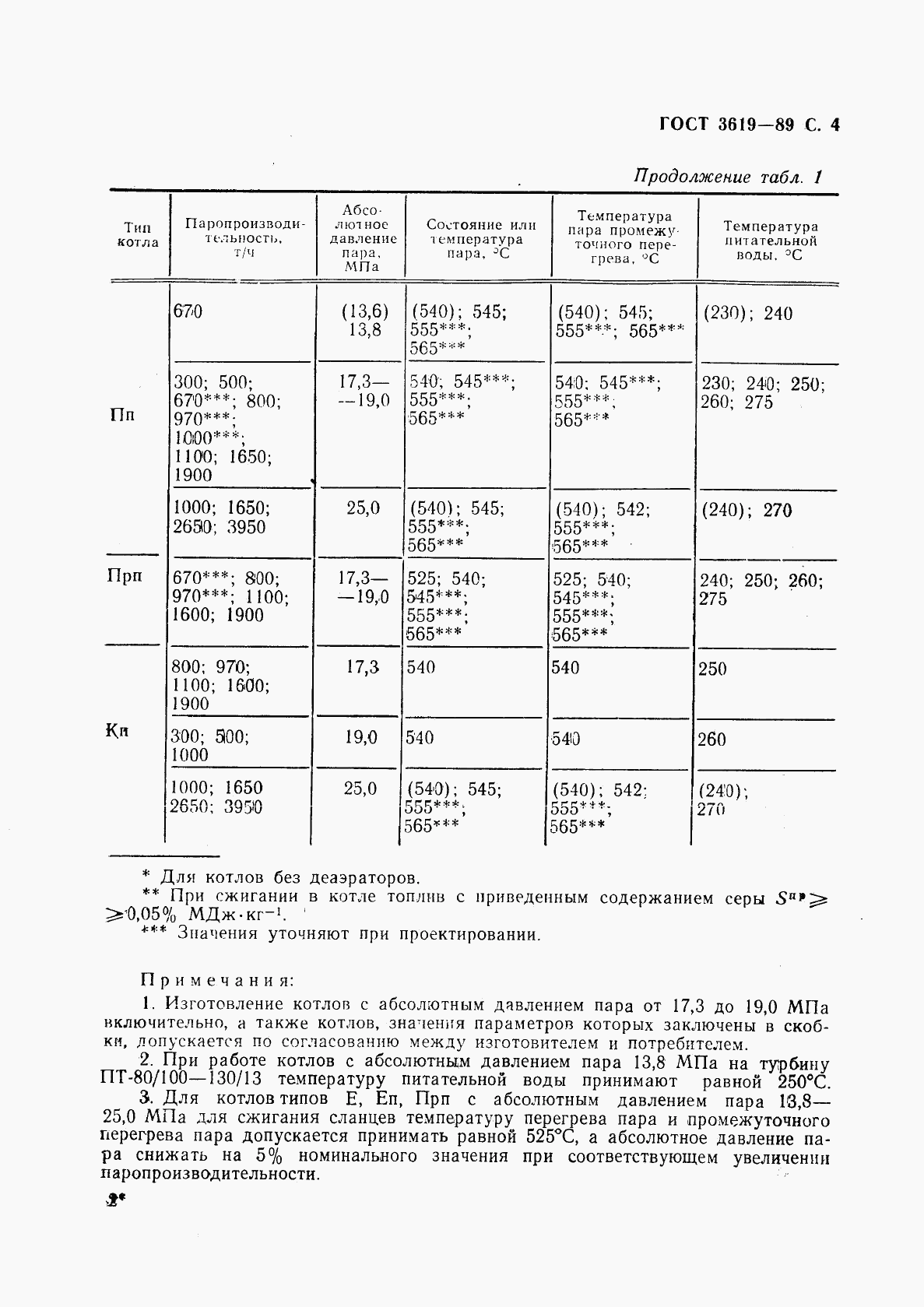 ГОСТ 3619-89, страница 5