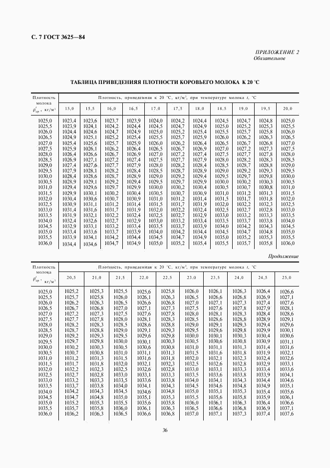 ГОСТ 3625-84, страница 7