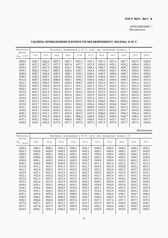 ГОСТ 3625-84, страница 8