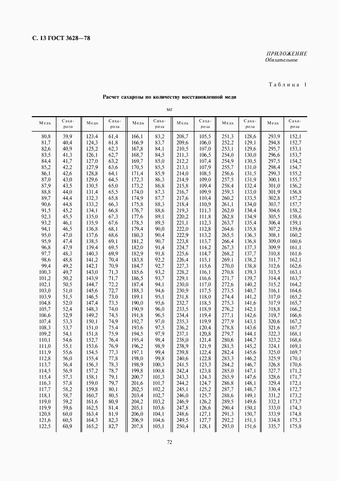 ГОСТ 3628-78, страница 13