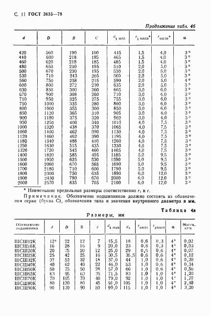 ГОСТ 3635-78, страница 12