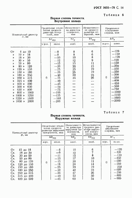 ГОСТ 3635-78, страница 15