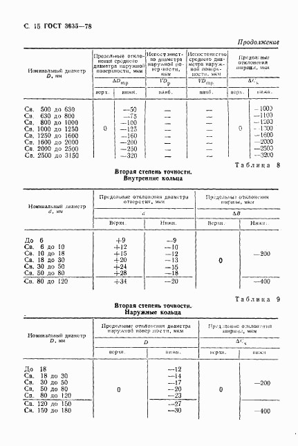 ГОСТ 3635-78, страница 16