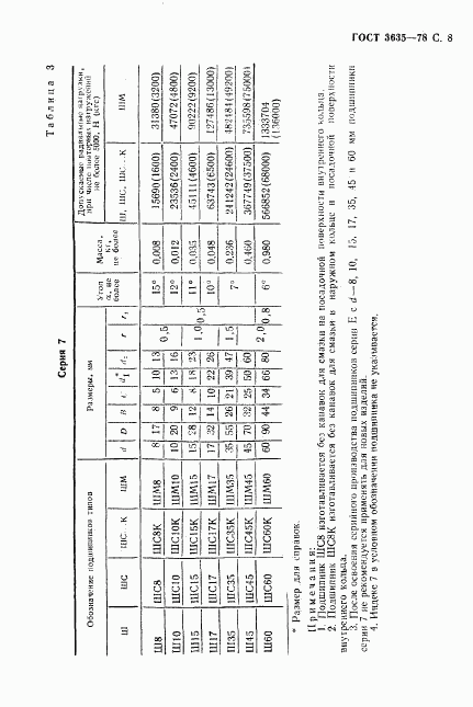 ГОСТ 3635-78, страница 9