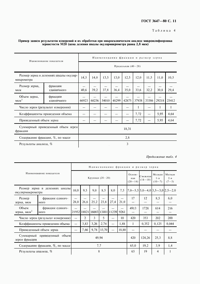 ГОСТ 3647-80, страница 12